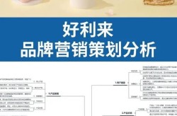 家电品牌营销策划有哪些关键点？如何提升销量？