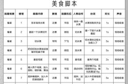 短视频教程分步解析，怎样一步步成为高手？