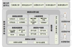 数据管理平台哪个好？如何实现数据的有效整合？