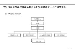 优化组织架构有哪些好处？如何进行优化？