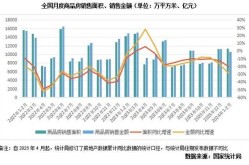 代理房产销售营销方案如何制定？市场趋势分析