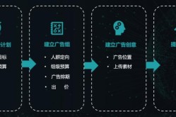 公司推广策略有哪些？提高曝光率方法？