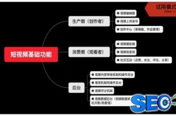 SEO网站优化快速排名的方法有哪些？搜索引擎公司哪家强？