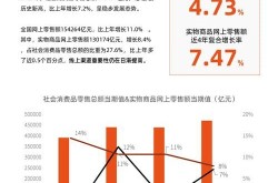 电商新平台发展趋势：如何抓住行业机遇？