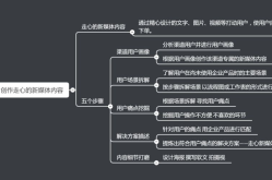 新媒体运营模式有哪些？如何实现盈利？