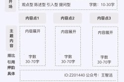 短视频配音文案如何制作吸引观众？有哪些实用写作技巧？