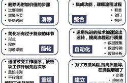 流程优化方法有哪些？如何提升企业效率？