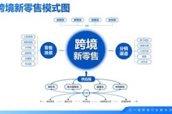 电子商务推广有哪些新策略？如何落地？