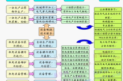 机电一体化专业主要学什么内容？前景如何？