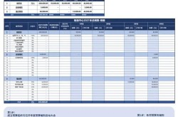 互动百科创建费用分析，如何合理预算？