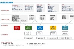 2020年房地产营销方案怎么做？疫情下有哪些创新策略？