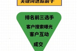 在线SEO关键词排名如何优化？有效方法有哪些？