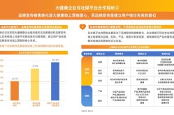 大健康市场营销方案怎么做？如何提高市场占有率？