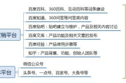 东莞互动百科如何创建词条？新手教程