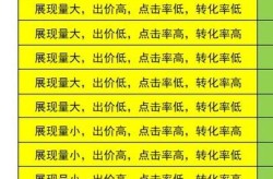 电商黑五类口诀是什么？如何避免违规操作？