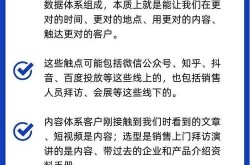 怎么推广产品给客户？有哪些高效的方法？