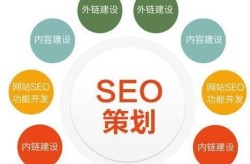 SEO关键词优化效果如何评估？哪家服务更靠谱？