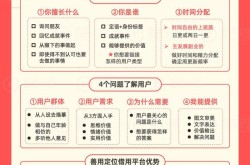 小红书2023年版本盘点哪个版本最受欢迎？