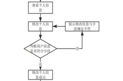 如何创建百科账号？账号注册流程详解