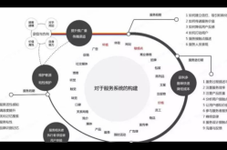 品牌宣传模型怎么建立？有哪些理论支撑？