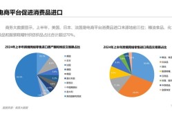 搜索电商是做什么的？行业趋势解读