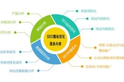 SEO网站优化与网站建设如何结合？有哪些注意事项？