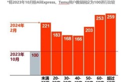 中国电商平台销售额排名，哪家平台位居榜首？