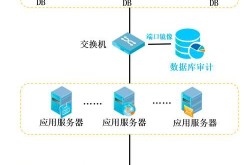 事件百科数据库创建方法是什么？如何操作？