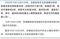 安徽合肥无症状感染者情况如何？有哪些预防措施？