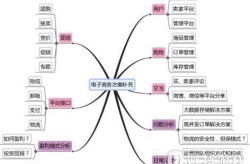 日常生活中电子商务有哪些影响？如何应对？