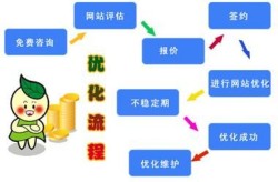 SEO技术招聘中企业关注的重点是什么？如何提升竞争力？