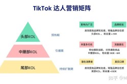 TikTok网络营销怎么做？有哪些成功案例？