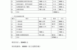 公司宣传宣传片制作哪家强？报价是多少？