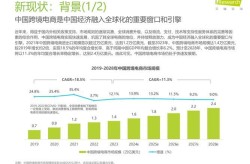 我国中小型电商平台现状，有哪些知名平台？