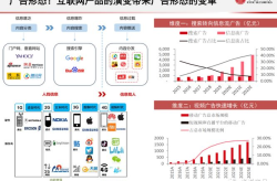 DSP广告推广实战技巧分享