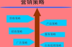 策划网络营销方案有哪些关键点？如何实施？