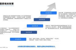 电商运营必备技能，如何提升核心竞争力？