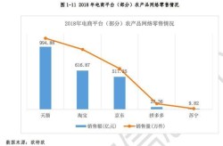 农产品电商平台排行榜前十名：哪家最受欢迎？