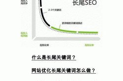 长尾词SEO排名怎么做？有哪些优化方法？