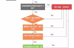 产品推广费用怎么控制？有哪些节省方法？