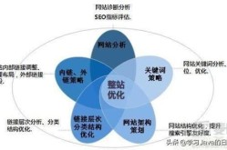 有哪些典型的SEO关键词优化案例？如何分析？