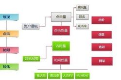 百度内容优化策略有哪些？