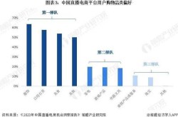 2024年电商行业趋势预测，有哪些新机遇？