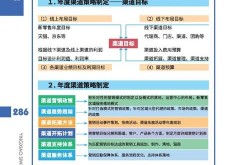 如何利用电商渠道提升销量？有哪些有效策略？