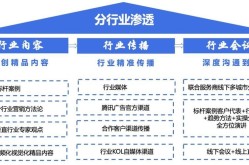 品牌宣传的方法和技巧有哪些？如何运用到实际中？