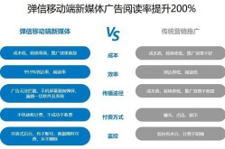 短信推广平台哪个好？有哪些功能特点？