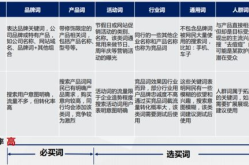 怎样才能做好产品推广？有哪些实操指导建议？