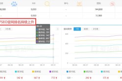 SEO引擎优化软件哪家强？如何提升搜索引擎排名？