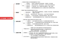 公司广告推广技巧揭秘：如何实现高效传播？