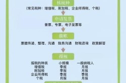 如何创建公司百科？需要掌握哪些关键步骤？